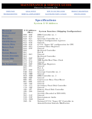 Page 23MAINTENANCE & SERVICE GUIDE
PROSIGNIA NOTEBOOK 170
INDEX PAGELEGAL NOTICEHOW TO USE THIS GUIDEPRODUCT DESCRIPTION
TROUBLESHOOTINGREMOVAL & REPLACEMENTILLUSTRATED PARTS CATALOGSPECIFICATIONS
Specifications
System I/O Address
Physical &
Environmental
Display
Hard Drives
CD/DVD Drives
Diskette Drive
Battery Pack
Modem
System Memory
System Interrupts
System DMA
System I/O
Pin Assignments
I/O Address(Hex)System Function (Shipping Configuration)
000 - 00F 
010 - 01F 
020 - 021 
022 - 024 
025 - 03F 
02E - 02F...