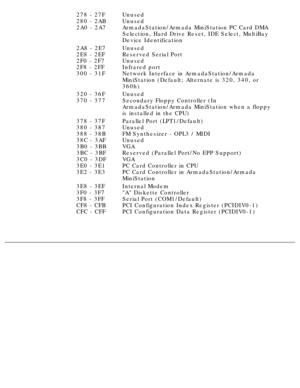Page 24278 - 27F 
280 - 2AB 
2A0 - 2A7Unused 
Unused 
ArmadaStation/Armada MiniStation PC Card DMA 
Selection, Hard Drive Reset, IDE Select, MultiBay 
Device Identification
2A8 - 2E7 
2E8 - 2EF 
2F0 - 2F7 
2F8 - 2FF 
300 - 31FUnused 
Reserved Serial Port 
Unused 
Infrared port 
Network Interface in ArmadaStation/Armada 
MiniStation (Default; Alternate is 320, 340, or 
360h)
320 - 36F 
370 - 377Unused 
Secondary Floppy Controller (In 
ArmadaStation/Armada MiniStation when a floppy 
is installed in the CPU)
378 -...