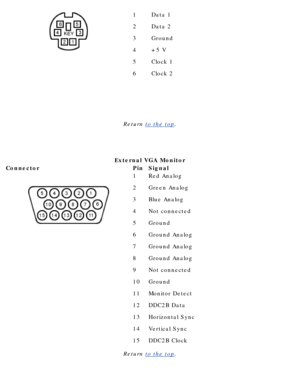 Page 271 
2 
3 
4 
5 
6Data 1 
Data 2 
Ground 
+5 V 
Clock 1 
Clock 2
Return to the top .
  
 
External VGA Monitor
ConnectorPinSignal
 1 
2 
3 
4 
5 
6 
7 
8 
9 
10 
11 
12 
13 
14 
15Red Analog 
Green Analog 
Blue Analog 
Not connected 
Ground 
Ground Analog 
Ground Analog 
Ground Analog 
Not connected 
Ground 
Monitor Detect 
DDC2B Data 
Horizontal Sync 
Vertical Sync 
DDC2B Clock
Return to the top .
  