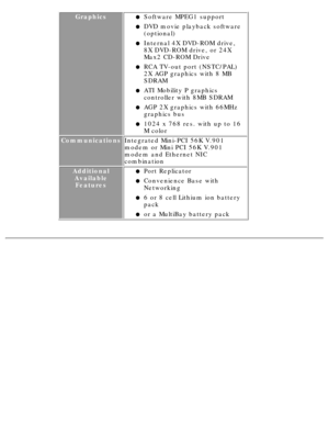 Page 31GraphicsSoftware MPEG1 supportl   
DVD movie playback software 
(optional)l   
Internal 4X DVD-ROM drive, 
8X DVD-ROM drive, or 24X 
Max2 CD-ROM Drivel   
RCA TV-out port (NSTC/PAL) 
2X AGP graphics with 8 MB 
SDRAMl   
ATI Mobility P graphics 
controller with 8MB SDRAMl   
AGP 2X graphics with 66MHz 
graphics busl   
1024 x 768 res. with up to 16 
M colorl   
CommunicationsIntegrated Mini-PCI 56K V.901 
modem or Mini PCI 56K V.901 
modem and Ethernet NIC 
combination
AdditionalAvailableFeaturesPort...