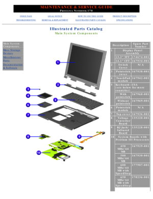 Page 85MAINTENANCE & SERVICE GUIDE
PROSIGNIA NOTEBOOK 170
INDEX PAGELEGAL NOTICEHOW TO USE THIS GUIDEPRODUCT DESCRIPTION
TROUBLESHOOTINGREMOVAL & REPLACEMENTILLUSTRATED PARTS CATALOGSPECIFICATIONS
Illustrated Parts Catalog
Main System Components
Main System 
Components
Mass Storage
Devices
Miscellaneous
Parts
Documentation
& Software
DescriptionSpare PartNumber
1Display Panel Assembly
13.3 TFT174674-001
14.1 CFT167934-001
2SwitchCoverN/A
3Pointstick cover167938-001
4TouchPadmodule167942-001
5Keyboard--USA 
(see...