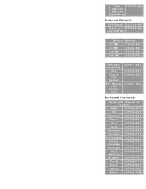 Page 86700
MHz/64
MB with
SpeedStep192998-001
Items not Pictured:
USB Board135229-001
Top cover
with LED BD179643-001
Memory Modules
32 MB135242-001
64 MB135243-001
128 MB135244-001
256 MB167136-001
CPU Base
enclosure167937-001
Fan135222-001
Type-1 v.90
Modem121896-001
PCI Modem v.90
Combo card153107-001
Keyboards Continued:
Keyboards--Pointstick models
Intl167968-002
UK167968-031
Germany167968-041
France167968-051
Italy167968-061
Spain167968-071
Denmark167968-081
Sweden167968-101
Switzerland167968-111
French...