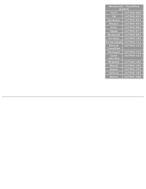 Page 87Keyboards--TouchPadmodels
Intl167969-002
UK167969-031
Germany167969-041
France167969-051
Italy167969-061
Spain167969-071
Denmark167969-081
Sweden167969-101
Switzerland167969-111
French
Canadian167969-121
Portugal167969-131
Latin
America167969-161
Belgium167969-181
Brazil167969-201
Japan167969-291
Taiwan167969-281
Korea167969-AD1
 
 
  