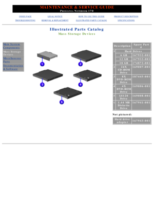 Page 88MAINTENANCE & SERVICE GUIDE
PROSIGNIA NOTEBOOK 170
INDEX PAGELEGAL NOTICEHOW TO USE THIS GUIDEPRODUCT DESCRIPTION
TROUBLESHOOTINGREMOVAL & REPLACEMENTILLUSTRATED PARTS CATALOGSPECIFICATIONS
Illustrated Parts Catalog
Mass Storage Devices
Main System
Components
Mass Storage 
Devices
Miscellaneous
Parts
Documentation
& Software
DescriptionSpare Part#
1Hard Drives
6 GB167932-001
12 GB167933-001
18 GB174872-001
224X
CD-ROM Drive169007-001
38X
DVD-ROM Drive187445-001
44X
DVD-ROM Drive169006-001...