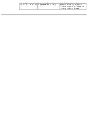 Page 988 S-S-L-P-S-S-L-PInternal RAM is faulty.Replace memory board or 
system board if memory on 
system board is faulty.
  