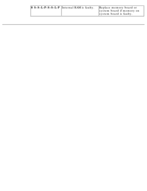 Page 1048 S-S-L-P-S-S-L-PInternal RAM is faulty.Replace memory board or 
system board if memory on 
system board is faulty.
  