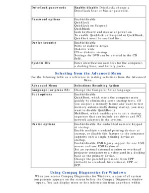 Page 107DriveLock passwordsEnable/disable  DriveLock; change a
Drive/Lock User or Master password.
Password optionsEnable/disable 
QuickLock 
QuickLock on Suspend 
QuckBlank 
Lock keyboard and mouse at power-on 
To enable Quicklock on Suspend or QuckBlank, 
Quicklock must be enabled first.
Device securityEnable/disable 
Ports or diskette drives 
Diskette write 
CD or diskette startup 
Settings for DVD can be entered in the CD 
field.
System IDsEnter identification numbers for the computer, 
a docking base, and...