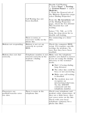 Page 121Call Waiting has not 
been disabled.
Disable Call Waiting: 
1. Select Start -> Setting
->  Control  Panel  -> select
Modems .
2. From the General tab of 
the Modems Properties page, 
select Dialing Properties. 
From the  My Locations  tab
of the Dialing Properties 
page, check the box labeled 
This location has call 
waiting. 
Select *70, 70#, or 1170 
from the drop-down list to 
disable call waiting.
There is noise or 
excessive traffic on the 
phone line.Try connecting at a later 
time.
Modem not...