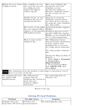 Page 123Modem does not connect 
at highest speed.Line conditions in your 
area or in the area you 
are calling may not 
support the highest 
connect speeds.Have your telephone line 
checked by your local 
telephone service 
provider.Try dialing an 
alternate telephone number 
for the service you are 
using.
Another device on your 
telephone line may be 
causing interference.Hang up an extension 
telephone and disconnect 
any other devices that may 
be using the same telephone 
line, then redial.
The service or...