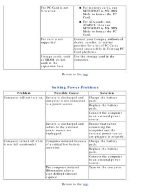 Page 125The PC Card is not 
formatted.For memory cards, run 
MCFORMAT in MS-DOS 
Mode to format the PC 
Card.l   
For ATA cards, run 
ATAINIT, then run 
MCFORMAT in MS-DOS 
Mode to format the PC 
Card.l   
The card is not 
supported.Contact your Compaq authorized 
dealer, reseller, or service 
provider for a list of PC Cards 
tested successfully in Compaq PC 
Card platforms.
Storage cards, such 
as SRAM, do not 
work in the 
expansion base.Use the storage card in the 
computer.
Return to the top.
 
Solving Power...