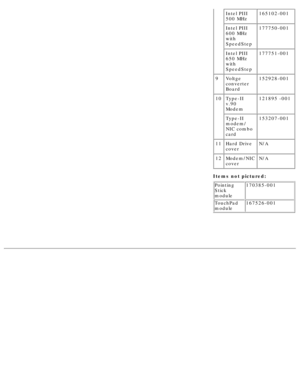 Page 131Intel PIII 
500 MHz165102-001
Intel PIII 
600 MHz 
with 
SpeedStep177750-001
Intel PIII 
650 MHz 
with 
SpeedStep177751-001
9Voltge 
converter 
Board152928-001
10Type-II 
v.90 
Modem121895 -001
Type-II 
modem/ 
NIC combo 
card153207-001
11Hard Drive 
coverN/A
12Modem/NIC 
coverN/A
Items not pictured:
Pointing 
Stick 
module170385-001
TouchPad 
module167526-001
  
 
  
