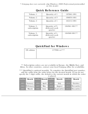 Page 136* Compaq does not currently ship Windows 2000 Professional preinstalledon this model.
Quick Reference Guide
Volume 1Quantity of 1185861-001
Volume 2Quantity of 5106854-001
Volume 2Quantity of 1162212-001
Volume 2,
subscriptionQuantity of 5,
delivered each quarter184961-001**
Volume 2,
subscriptionQuantity of 1,
delivered each quarter184960-001**
 
QuickFind for Windows
US edition137906-xx***
 
** Subscription orders are not available in Europe, the Middle East, and\
Africa. In other countries, contact...