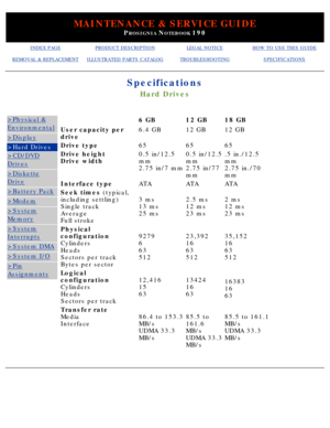 Page 15MAINTENANCE & SERVICE GUIDE
PROSIGNIA NOTEBOOK 190
INDEX PAGEPRODUCT DESCRIPTIONLEGAL NOTICEHOW TO USE THIS GUIDE
REMOVAL & REPLACEMENTILLUSTRATED PARTS CATALOGTROUBLESHOOTINGSPECIFICATIONS
Specifications
Hard Drives
>Physical &
Environmental
>Display
>Hard Drives
>CD/DVD
Drives
>Diskette
Drive
>Battery Pack
>Modem
>System
Memory
>System
Interrupts
>System DMA
>System I/O
>Pin
Assignments
 6 GB12 GB18 GB
User capacity per 
drive6.4 GB12 GB12 GB
Drive type656565
Drive height 
Drive width0.5 in/12.5 
mm...