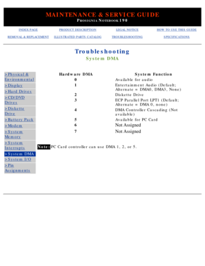 Page 28MAINTENANCE & SERVICE GUIDE
PROSIGNIA NOTEBOOK 190
INDEX PAGEPRODUCT DESCRIPTIONLEGAL NOTICEHOW TO USE THIS GUIDE
REMOVAL & REPLACEMENTILLUSTRATED PARTS CATALOGTROUBLESHOOTINGSPECIFICATIONS
Troubleshooting
System DMA
>Physical &
Environmental
>Display
>Hard Drives
>CD/DVD
Drives
>Diskette
Drive
>Battery Pack
>Modem
>System
Memory
>System
Interrupts
>System DMA
>System I/O
>Pin
Assignments
Hardware DMASystem Function
0Available for audio
1Entertainment Audio (Default; 
Alternate = DMA0, DMA3, None)...