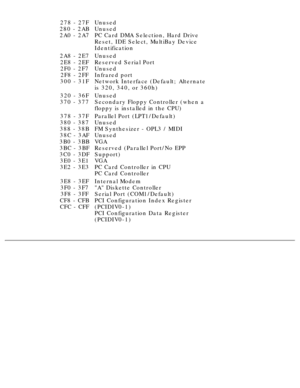 Page 30278 - 27F
280 - 2AB 2A0 - 2A7Unused 
Unused 
PC Card DMA Selection, Hard Drive 
Reset, IDE Select, MultiBay Device 
Identification
2A8 - 2E7 2E8 - 2EF2F0 - 2F7 2F8 - 2FF
300 - 31FUnused 
Reserved Serial Port 
Unused 
Infrared port 
Network Interface (Default; Alternate 
is 320, 340, or 360h)
320 - 36F
370 - 377Unused 
Secondary Floppy Controller (when a 
floppy is installed in the CPU)
378 - 37F
380 - 387
388 - 38B 38C - 3AF
3B0 - 3BB 3BC - 3BF
3C0 - 3DF 3E0 - 3E1 
3E2 - 3E3Parallel Port (LPT1/Default)...