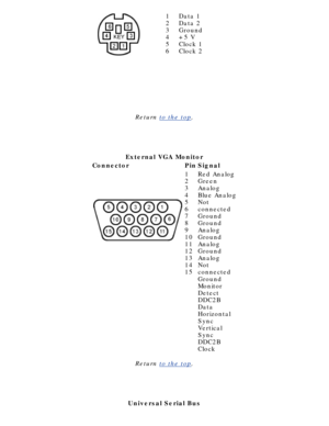 Page 331 
2 
3 
4 
5 
6Data 1 
Data 2 
Ground 
+5 V 
Clock 1 
Clock 2
Return to the top .
  
 
External VGA Monitor
ConnectorPinSignal
  
 1 
2 
3 
4 
5 
6 
7 
8 
9 
10 
11 
12 
13 
14 
15Red Analog 
Green 
Analog 
Blue Analog 
Not 
connected 
Ground 
Ground 
Analog 
Ground 
Analog 
Ground 
Analog 
Not 
connected 
Ground 
Monitor 
Detect 
DDC2B 
Data 
Horizontal 
Sync 
Vertical 
Sync 
DDC2B 
Clock
Return to the top .
 
 
Universal Serial Bus 