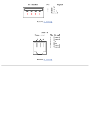 Page 34ConnectorPinSignal
1 
2 
3 
4+5V 
Data - 
Data + 
Ground
Return to the top .
  
 
Modem
ConnectorPinSignal
1 
2 
3 
4 
5 
6Unused 
Unused 
Tip 
Ring 
Unused 
Unused
Return to the top .
  