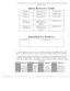 Page 136* Compaq does not currently ship Windows 2000 Professional preinstalledon this model.
Quick Reference Guide
Volume 1Quantity of 1185861-001
Volume 2Quantity of 5106854-001
Volume 2Quantity of 1162212-001
Volume 2,
subscriptionQuantity of 5,
delivered each quarter184961-001**
Volume 2,
subscriptionQuantity of 1,
delivered each quarter184960-001**
 
QuickFind for Windows
US edition137906-xx***
 
** Subscription orders are not available in Europe, the Middle East, and\
Africa. In other countries, contact...