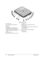 Page 101-4 Product Information Service Manual
 
  Figure 1-2. Back View
13. AC adapter jack.
14. Two universal serial bus (USB) ports.
15. LAN  port.*
16. S-video  port.*
17. Parallel port (LPT1). Use this port for a
parallel printer or other parallel device.
18. Serial port (COM1). Use this port for a serial
mouse, modem, printer, or other serial
device.
19. External monitor port.
20. Kensington lock slot (security connector).21. Modem  port.*
22. PCMCIA card and CardBus slot and button.
23. IEEE 1394 port.*...