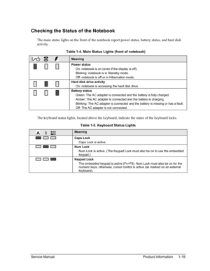 Page 25 
Checking the Status of the Notebook 
The main status lights on the front of the notebook report power status, battery status, and hard disk 
activity. 
Table 1-4. Main Status Lights (front of notebook) 
           Meaning 
 Power status 
On: notebook is on (even if the display is off). 
Blinking: notebook is in Standby mode. 
Off: notebook is off or in Hibernation mode. 
 Hard disk drive activity 
On: notebook is accessing the hard disk drive. 
 Battery status 
Green: The AC adapter is connected and...