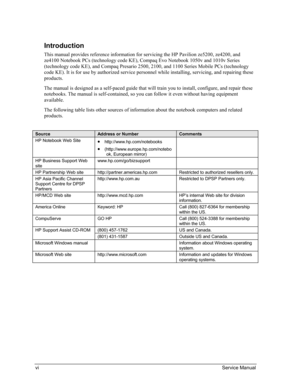 Page 6 
 
Introduction 
This manual provides reference information for servicing the HP Pavilion ze5200, ze4200, and 
ze4100 Notebook PCs (technology code KE), Compaq Evo Notebook 1050v and 1010v Series 
(technology code KE), and Compaq Presario 2500, 2100, and 1100 Series Mobile PCs (technology 
code KE). It is for use by authorized service personnel while installing, servicing, and repairing\
 these 
products. 
The manual is designed as a self-paced guide that will train you to install, configure, and repair...