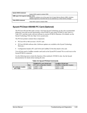 Page 98 
 
System BIOS shadowed  System BIOS copied to shadow RAM. 
UMB upper limit segment address: nnnn  Displays the address nnnn of the upper limit of Upper Memory Blocks (UMB), indicating released segments of the BIOS that can be reclaimed by a virtual memory manager. 
Video BIOS shadowed  Video BIOS copied to shadow RAM. 
 
Sycard PCCtest 450/460 PC Card (Optional) 
The PCCtest 450 and 460 cards (version 1.05) from Sycard Technology are the only recommended 
diagnostic tools that test the functionality of...