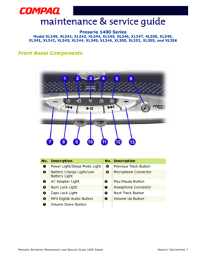 Page 12PRESARIO NOTEBOOK MAINTENANCE AND SERVICE GUIDE 1400 SERIESPRODUCT DESCRIPTION 7
Presario 1400 Series
Model XL240, XL241, XL242, XL244, XL245, XL246, XL247, XL250, XL340, 
XL341, XL342, XL343, XL344, XL345, XL346, XL350, XL352, XL355, and XL356
Front Bezel Components
No.DescriptionNo.Description
1Power Light/Sleep Mode Light8Previous Track Button
2Battery Charge Light/Low 
Battery Light9Microphone Connector
3AC Adapter Light-Play/Pause Button
4Num Lock LightqHeadphone Connector
5Caps Lock LightwNext...