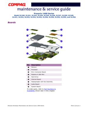 Page 122PRESARIO NOTEBOOK MAINTENANCE AND SERVICE GUIDE 1400 SERIESPARTS CATALOG 3
Presario 1400 Series
Model XL240, XL241, XL242, XL244, XL245, XL246, XL247, XL250, XL340, 
XL341, XL342, XL343, XL344, XL345, XL346, XL350, XL352, XL355, and XL356
Boards
No.Description
1Memory
2Processor
3RJ11 Connector Board
4Modems K-56K Mini
5Hard Drive
6Internet Board
7Heatspreader with Fan Assembly
8Audio Board
9System Board
To order parts, refer to Part Numbers & 
Availability shown later in this chapter. 