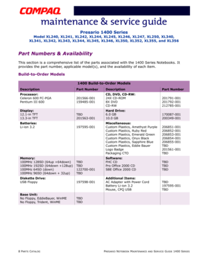 Page 1278 PARTS CATALOGPRESARIO NOTEBOOK MAINTENANCE AND SERVICE GUIDE 1400 SERIES
Presario 1400 Series
Model XL240, XL241, XL242, XL244, XL245, XL246, XL247, XL250, XL340, 
XL341, XL342, XL343, XL344, XL345, XL346, XL350, XL352, XL355, and XL356
Part Numbers & Availability
This section is a comprehensive list of the parts associated with the 1400 Series Notebooks. It 
provides the part number, applicable model(s), and the availability of each item.
Build-to-Order Models
1400 Build-to-Order Models...