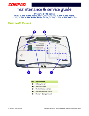Page 1510 PRODUCT DESCRIPTIONPRESARIO NOTEBOOK MAINTENANCE AND SERVICE GUIDE 1400 SERIES
Presario 1400 Series
Model XL240, XL241, XL242, XL244, XL245, XL246, XL247, XL250, XL340, 
XL341, XL342, XL343, XL344, XL345, XL346, XL350, XL352, XL355, and XL356
Underneath the Unit
No.Description
1Battery Cover
2Serial Number
3Modem Compartment
4Battery Release Switch
5Memory Compartment 