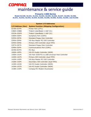 Page 21PRESARIO NOTEBOOK MAINTENANCE AND SERVICE GUIDE 1400 SERIESSPECIFICATIONS 5
Presario 1400 Series
Model XL240, XL241, XL242, XL244, XL245, XL246, XL247, XL250, XL340, 
XL341, XL342, XL343, XL344, XL345, XL346, XL350, XL352, XL355, and XL356
0378h-037FhPrinter Port (LPT1)
03B0h-03BBh Trident CyberBlade i1 AGP (51)
03C0h-03DFhTrident CyberBlade i1 AGP (51)
03E8h-03EFh Symphony Port (COM3)
03F0h-03F5hStandard Floppy Disk Controller
03F6h-03F6h VIA Bus Master PCI IDE Controller
03F6h-03F6hPrimary IDE...