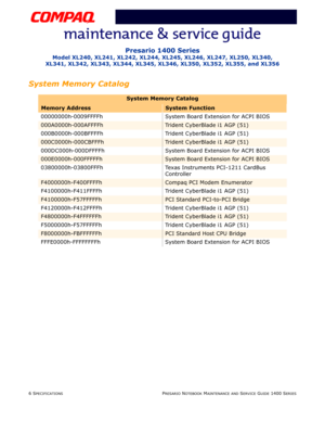 Page 226 SPECIFICATIONSPRESARIO NOTEBOOK MAINTENANCE AND SERVICE GUIDE 1400 SERIES
Presario 1400 Series
Model XL240, XL241, XL242, XL244, XL245, XL246, XL247, XL250, XL340, 
XL341, XL342, XL343, XL344, XL345, XL346, XL350, XL352, XL355, and XL356
System Memory Catalog
System Memory Catalog
Memory AddressSystem Function
00000000h-0009FFFFh System Board Extension for ACPI BIOS
000A0000h-000AFFFFhTrident CyberBlade i1 AGP (51)
000B0000h-000BFFFFh Trident CyberBlade i1 AGP (51)
000C0000h-000CBFFFhTrident CyberBlade...