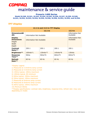 Page 248 SPECIFICATIONSPRESARIO NOTEBOOK MAINTENANCE AND SERVICE GUIDE 1400 SERIES
Presario 1400 Series
Model XL240, XL241, XL242, XL244, XL245, XL246, XL247, XL250, XL340, 
XL341, XL342, XL343, XL344, XL345, XL346, XL350, XL352, XL355, and XL356
TFT Display
12.1-in and 13.3-in TFT Display
12.1-in13.3-in
DimensionsWi
dth
Information Not AvailableInformation Not 
Available
Display 
Dimensions
Height
Width
Depth
Information Not Available
Information Not 
Available
Contrast 
Ratio**250:1 200:1 200:1 200:1...