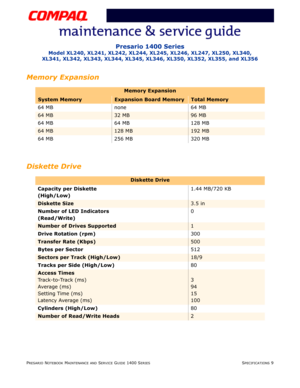 Page 25PRESARIO NOTEBOOK MAINTENANCE AND SERVICE GUIDE 1400 SERIESSPECIFICATIONS 9
Presario 1400 Series
Model XL240, XL241, XL242, XL244, XL245, XL246, XL247, XL250, XL340, 
XL341, XL342, XL343, XL344, XL345, XL346, XL350, XL352, XL355, and XL356
Memory Expansion
Diskette Drive
Memory Expansion
System MemoryExpansion Board MemoryTotal Memory
64 MB none 64 MB
64 MB32 MB96 MB
64 MB 64 MB 128 MB
64 MB128 MB192 MB
64 MB 256 MB 320 MB
Diskette Drive
Capacity per Diskette 
(High/Low)1.44 MB/720 KB
Diskette Size3.5...