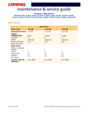 Page 2610 SPECIFICATIONSPRESARIO NOTEBOOK MAINTENANCE AND SERVICE GUIDE 1400 SERIES
Presario 1400 Series
Model XL240, XL241, XL242, XL244, XL245, XL246, XL247, XL250, XL340, 
XL341, XL342, XL343, XL344, XL345, XL346, XL350, XL352, XL355, and XL356
Hard Drive
Hard Drive
Drive Type6.0 GB12.0 GB18.0 GB
Capacity Per Drive6.0 GB 12.0 GB 18.0 GB
Logical 
Configuration
Cylinders
Heads
Sectors per track
Bytes per sector
8647
4
190/330
51211968
6
190/330
51211968
6
190/330
512
Seek Times
(Typical, including 
settling
in...