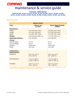 Page 2812 SPECIFICATIONSPRESARIO NOTEBOOK MAINTENANCE AND SERVICE GUIDE 1400 SERIES
Presario 1400 Series
Model XL240, XL241, XL242, XL244, XL245, XL246, XL247, XL250, XL340, 
XL341, XL342, XL343, XL344, XL345, XL346, XL350, XL352, XL355, and XL356
Battery Pack
Battery Packs
Type Lithium Ion 
(Li-ion)Nickel Metal Hydride
(NiMH)
Dimensions
Height
Length
Width
0.8 inch (20.3 mm)
5.7 inch (145 mm)
3.1 inch (78.7 mm)0.8 inch (20.3 mm)
5.7 inch (145 mm)
3.1 inch (78.7 mm)
Weight0.90 pounds (408.2 g) 1.01 lbs (458.1...