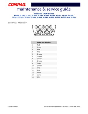 Page 302 PIN ASSIGNMENTSPRESARIO NOTEBOOK MAINTENANCE AND SERVICE GUIDE 1400 SERIES
Presario 1400 Series
Model XL240, XL241, XL242, XL244, XL245, XL246, XL247, XL250, XL340, 
XL341, XL342, XL343, XL344, XL345, XL346, XL350, XL352, XL355, and XL356
External Monitor
External Monitor
1Red
2Green
3Blue
4N/C
5Ground
6Ground
7Ground
8Ground
9Power
10 Ground
11N/C
12 SDA
13Hsync
14 Vsync
15SCL 