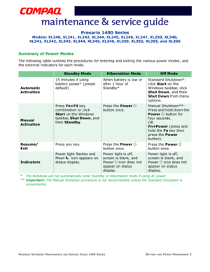 Page 35PRESARIO NOTEBOOK MAINTENANCE AND SERVICE GUIDE 1400 SERIESBATTERY AND POWER MANAGEMENT 3
Presario 1400 Series
Models: XL240, XL241, XL242, XL244, XL245, XL246, XL247, XL250, XL340,
XL341, XL342, XL343, XL344, XL345, XL346, XL350, XL352, XL355, and XL356
Summary of Power Modes
The following table outlines the procedures for entering and exiting the various power modes, and 
the external indicators for each mode.
Standby ModeHibernation ModeOff Mode
Automatic 
Activation15 minutes if using 
battery power*...