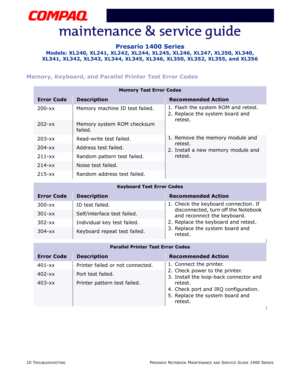 Page 5010 TROUBLESHOOTINGPRESARIO NOTEBOOK MAINTENANCE AND SERVICE GUIDE 1400 SERIES
Presario 1400 Series
Models: XL240, XL241, XL242, XL244, XL245, XL246, XL247, XL250, XL340, 
XL341, XL342, XL343, XL344, XL345, XL346, XL350, XL352, XL355, and XL356
Memory, Keyboard, and Parallel Printer Test Error Codes
Memory Test Error Codes
Error CodeDescriptionRecommended Action
200-xx Memory machine ID test failed.1. Flash the system ROM and retest.
2. Replace the system board and 
retest.
202-xxMemory system ROM...