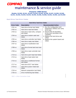 Page 5212 TROUBLESHOOTINGPRESARIO NOTEBOOK MAINTENANCE AND SERVICE GUIDE 1400 SERIES
Presario 1400 Series
Models: XL240, XL241, XL242, XL244, XL245, XL246, XL247, XL250, XL340, 
XL341, XL342, XL343, XL344, XL345, XL346, XL350, XL352, XL355, and XL356
Hard Drive Test Error Codes
Hard Drive Test Error Codes
Error CodeDescriptionRecommended Action
1701-xx Hard drive format test failed.1. Run the Configuration and 
Diagnostics Utilities and verify 
drive type.
2. Ensure that all secondary 
drives have secondary...