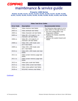 Page 5414 TROUBLESHOOTINGPRESARIO NOTEBOOK MAINTENANCE AND SERVICE GUIDE 1400 SERIES
Presario 1400 Series
Models: XL240, XL241, XL242, XL244, XL245, XL246, XL247, XL250, XL340, 
XL341, XL342, XL343, XL344, XL345, XL346, XL350, XL352, XL355, and XL356
Continued
Video Test Error Codes
Error CodeDescriptionRecommended Action
2402-xx Video memory test failed. The following steps apply to error 
codes 2402-xx through 2418-xx:
1. Run the Configuration and 
Diagnostics Utilities.
2. Replace the display assembly 
and...