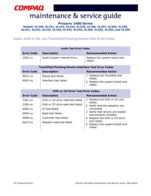 Page 5616 TROUBLESHOOTINGPRESARIO NOTEBOOK MAINTENANCE AND SERVICE GUIDE 1400 SERIES
Presario 1400 Series
Models: XL240, XL241, XL242, XL244, XL245, XL246, XL247, XL250, XL340, 
XL341, XL342, XL343, XL344, XL345, XL346, XL350, XL352, XL355, and XL356
Audio, DVD or CD, and TouchPad/Pointing Device Test Error Codes
Audio Test Error Codes
Error CodeDescriptionRecommended Action
3206-xx Audio System Internal Error. Replace the system board and 
retest.
TouchPad/Pointing Device Interface Test Error Codes
Error...