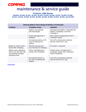 Page 61PRESARIO NOTEBOOK MAINTENANCE AND SERVICE GUIDE 1400 SERIESTROUBLESHOOTING 21
Presario 1400 Series
Models: XL240, XL241, XL242, XL244, XL245, XL246, XL247, XL250, XL340, 
XL341, XL342, XL343, XL344, XL345, XL346, XL350, XL352, XL355, and XL356
Continued
Solving Battery Pack/Gauge Problems (Continued)
ProblemProbable CauseSolution
Battery has partially 
self-discharged.Recharge the battery. Discharge the 
battery completely, and then 
recharge it.
Power management is 
disabled.Set a power management level...