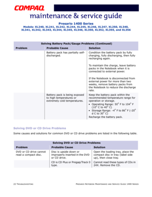 Page 6222 TROUBLESHOOTINGPRESARIO NOTEBOOK MAINTENANCE AND SERVICE GUIDE 1400 SERIES
Presario 1400 Series
Models: XL240, XL241, XL242, XL244, XL245, XL246, XL247, XL250, XL340, 
XL341, XL342, XL343, XL344, XL345, XL346, XL350, XL352, XL355, and XL356
Solving DVD or CD Drive Problems
Some causes and solutions for common DVD or CD drive problems are listed in the following table.
Solving Battery Pack/Gauge Problems (Continued)
ProblemProbable CauseSolution
Battery pack has partially self-
discharged.Condition the...