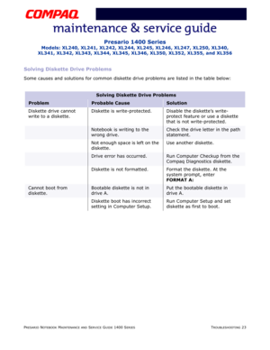 Page 63PRESARIO NOTEBOOK MAINTENANCE AND SERVICE GUIDE 1400 SERIESTROUBLESHOOTING 23
Presario 1400 Series
Models: XL240, XL241, XL242, XL244, XL245, XL246, XL247, XL250, XL340, 
XL341, XL342, XL343, XL344, XL345, XL346, XL350, XL352, XL355, and XL356
Solving Diskette Drive Problems
Some causes and solutions for common diskette drive problems are listed in the table below:
Solving Diskette Drive Problems
ProblemProbable CauseSolution
Diskette drive cannot 
write to a diskette.Diskette is write-protected. Disable...