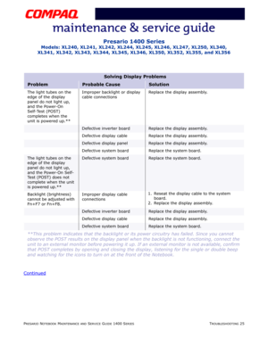 Page 65PRESARIO NOTEBOOK MAINTENANCE AND SERVICE GUIDE 1400 SERIESTROUBLESHOOTING 25
Presario 1400 Series
Models: XL240, XL241, XL242, XL244, XL245, XL246, XL247, XL250, XL340, 
XL341, XL342, XL343, XL344, XL345, XL346, XL350, XL352, XL355, and XL356
Continued
Solving Display Problems
ProblemProbable CauseSolution
The light tubes on the 
edge of the display 
panel do not light up, 
and the Power-On 
Self-Test (POST) 
completes when the 
unit is powered up.**Improper backlight or display 
cable...