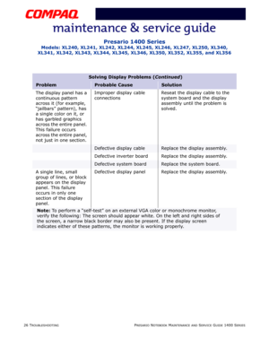 Page 6626 TROUBLESHOOTINGPRESARIO NOTEBOOK MAINTENANCE AND SERVICE GUIDE 1400 SERIES
Presario 1400 Series
Models: XL240, XL241, XL242, XL244, XL245, XL246, XL247, XL250, XL340, 
XL341, XL342, XL343, XL344, XL345, XL346, XL350, XL352, XL355, and XL356
Solving Display Problems (Continued)
ProblemProbable CauseSolution
The display panel has a 
continuous pattern 
across it (for example, 
“jailbars” pattern), has 
a single color on it, or 
has garbled graphics 
across the entire panel. 
This failure occurs 
across...