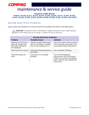 Page 67PRESARIO NOTEBOOK MAINTENANCE AND SERVICE GUIDE 1400 SERIESTROUBLESHOOTING 27
Presario 1400 Series
Models: XL240, XL241, XL242, XL244, XL245, XL246, XL247, XL250, XL340, 
XL341, XL342, XL343, XL344, XL345, XL346, XL350, XL352, XL355, and XL356
Solving Hard Drive Problems
Some causes and solutions for common hard drive problems are listed in the table below.
Ä
ÄÄ Ä
CAUTION: To prevent loss of information, always maintain an up-to-date backup 
file on the hard drive at all times, in case of errors or...