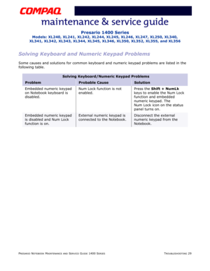 Page 69PRESARIO NOTEBOOK MAINTENANCE AND SERVICE GUIDE 1400 SERIESTROUBLESHOOTING 29
Presario 1400 Series
Models: XL240, XL241, XL242, XL244, XL245, XL246, XL247, XL250, XL340, 
XL341, XL342, XL343, XL344, XL345, XL346, XL350, XL352, XL355, and XL356
Solving Keyboard and Numeric Keypad Problems
Some causes and solutions for common keyboard and numeric keypad problems are listed in the 
following table.
Solving Keyboard/Numeric Keypad Problems
ProblemProbable CauseSolution
Embedded numeric keypad 
on Notebook...