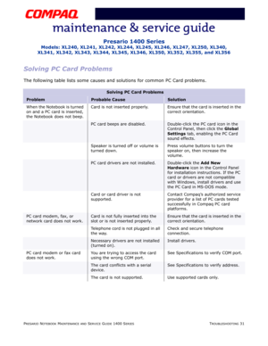 Page 71PRESARIO NOTEBOOK MAINTENANCE AND SERVICE GUIDE 1400 SERIESTROUBLESHOOTING 31
Presario 1400 Series
Models: XL240, XL241, XL242, XL244, XL245, XL246, XL247, XL250, XL340, 
XL341, XL342, XL343, XL344, XL345, XL346, XL350, XL352, XL355, and XL356
Solving PC Card Problems
The following table lists some causes and solutions for common PC Card problems.
Solving PC Card Problems
ProblemProbable CauseSolution
When the Notebook is turned 
on and a PC card is inserted, 
the Notebook does not beep.Card  is  not...